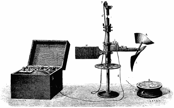 FIG. 16.&mdash;HARLACHER'S APPARATUS FOR STUDYING DEEP CURRENTS IN RIVERS.