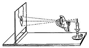 FIG. 75.&mdash;The lens is held in such a position that the
image of the candle is larger than the object.