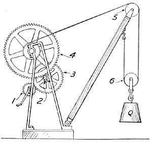 FIG. 116.&mdash;A traveling crane.