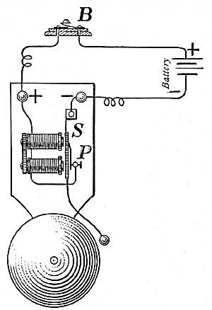 FIG. 215.&mdash;The electric bell.