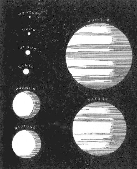 Fig. 5.&mdash;Comparative Sizes of the Planets (Chambers).