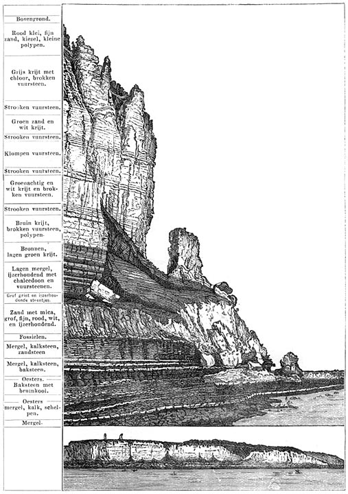 Fig. 99. Kaap la H&egrave;ve en hare geologische samenstelling.