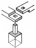 Fig. 151.&mdash;Joining Top
    Rails to Upright Post.