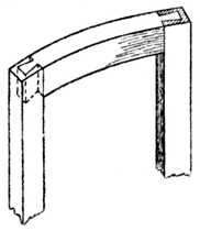 Fig. 292.&mdash;Bow-fronted Door
Dovetailed Edgeways.