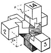 Fig. 393.&mdash;Method of
    Putting Together.