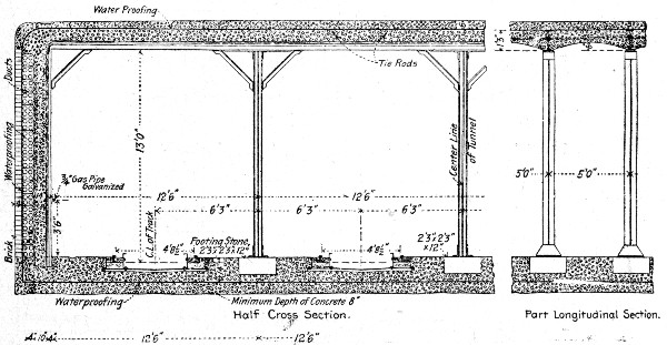 Fig. 143.&mdash;Cross-Section of New York Rapid Transit
Subway.