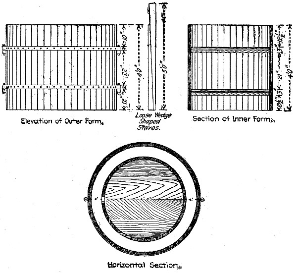 Fig. 176.&mdash;Form for Molding Culvert Pipe.
