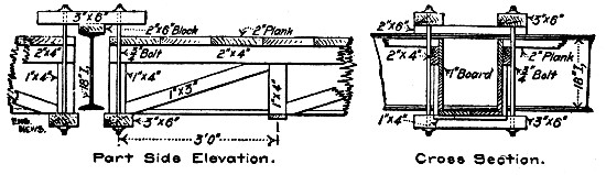 Fig. 194.&mdash;Form for Slab and Girder Floor Between
I-Beams