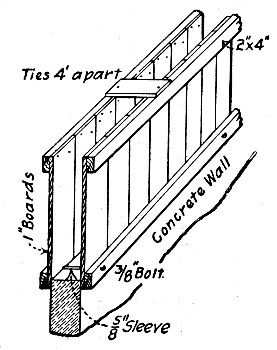 Fig. 203.&mdash;Sectional Form for Wall Construction.