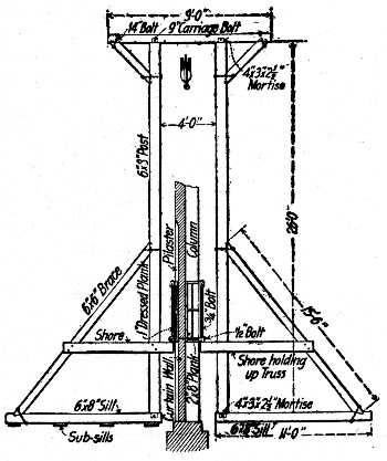 Fig. 234.&mdash;Gallows Frame Supporting Wall Form Panels for
One-Story Building.