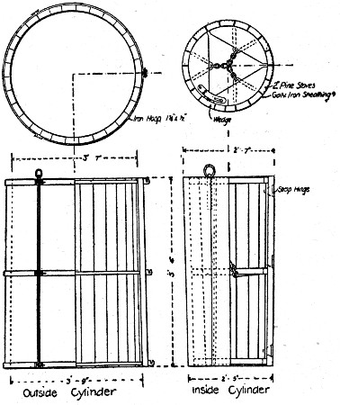 Fig. 250.&mdash;Form for Circular Catch Basin or Manhole.