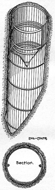 Fig. 53.&mdash;Curbing for Concrete Piers (Usual
Construction).