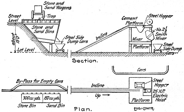 Fig. 58.&mdash;Arrangement of Concrete Making Plant, Concrete
Pier Construction.
