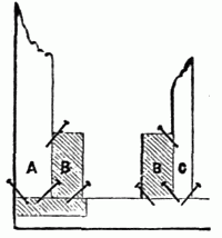 Fig. 109.&mdash;Elevation Section&mdash;manner of nailing&mdash;A. corner stud, 4 by 4&mdash;B. joist, 3 by 8&mdash;C. stud, 2 by 4.