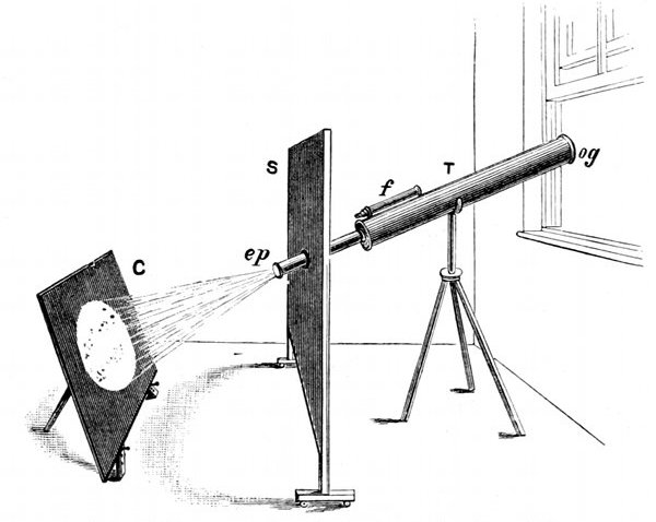 Fig. 45.

Face of the sun projected on a sheet of cardboard C.
T, Telescope. f, Finder. og, Object-glass. ep, Eye-piece. S, Screen
shutting off the diffused light from the window.