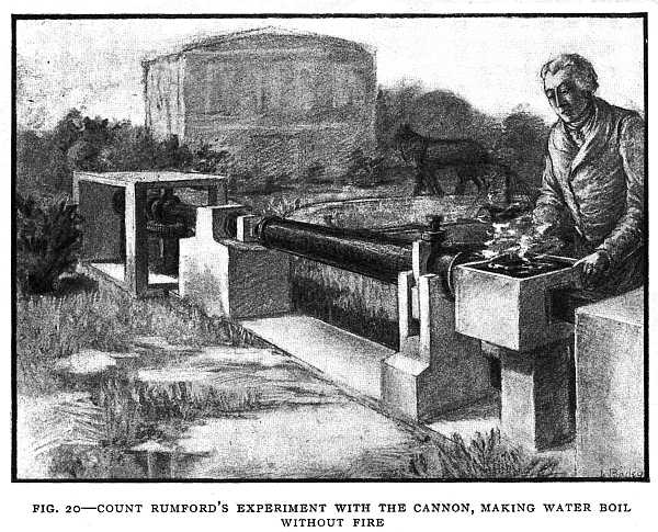 FIG. 20&ndash;COUNT RUMFORD'S EXPERIMENT WITH THE CANNON, MAKING WATER BOIL WITHOUT FIRE