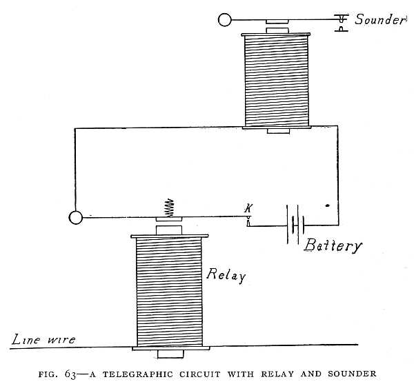 FIG. 63&ndash;A TELEGRAPHIC CIRCUIT WITH RELAY AND SOUNDER