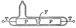 FIG. 16.--MARCONI SENSITIVE TUBE OR METALLIC FILINGS
KUMASCOPE. PP, silver plugs; TT, platinum wires; F, nickel and silver
filings.