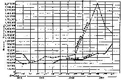 WORLD'S LOSSES OF SHIPPING IN COMPARISON WITH WORLD'S
TOTAL SHIP CONSTRUCTION