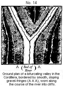 [Illustration:
Ground plan of a bifurcating valley in the Cordillera.]