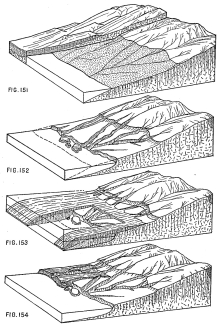 Figs. 151-154&mdash;These four diagrams represent the physical
history and the corresponding physiographic development of the coastal
region of Peru between Camaná and Mollendo. The sedimentary beds in the
background of the first diagram are hypothetical and are supposed to
correspond to the quartzites of the Majes Valley at Aplao.