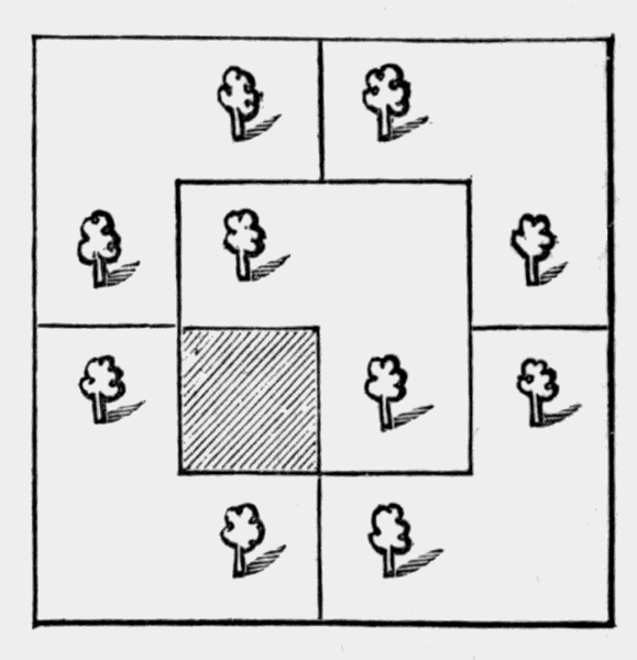 Divided
Farm after dividing