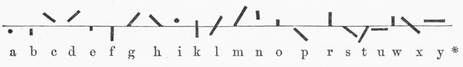 The Marquis of Worcester’s his Cipher Alphabet